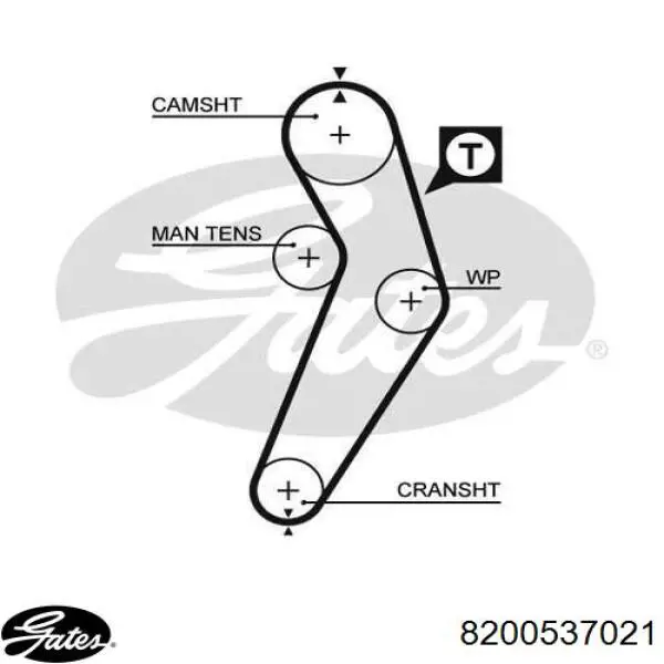 Ремень ГРМ 8200537021 Gates