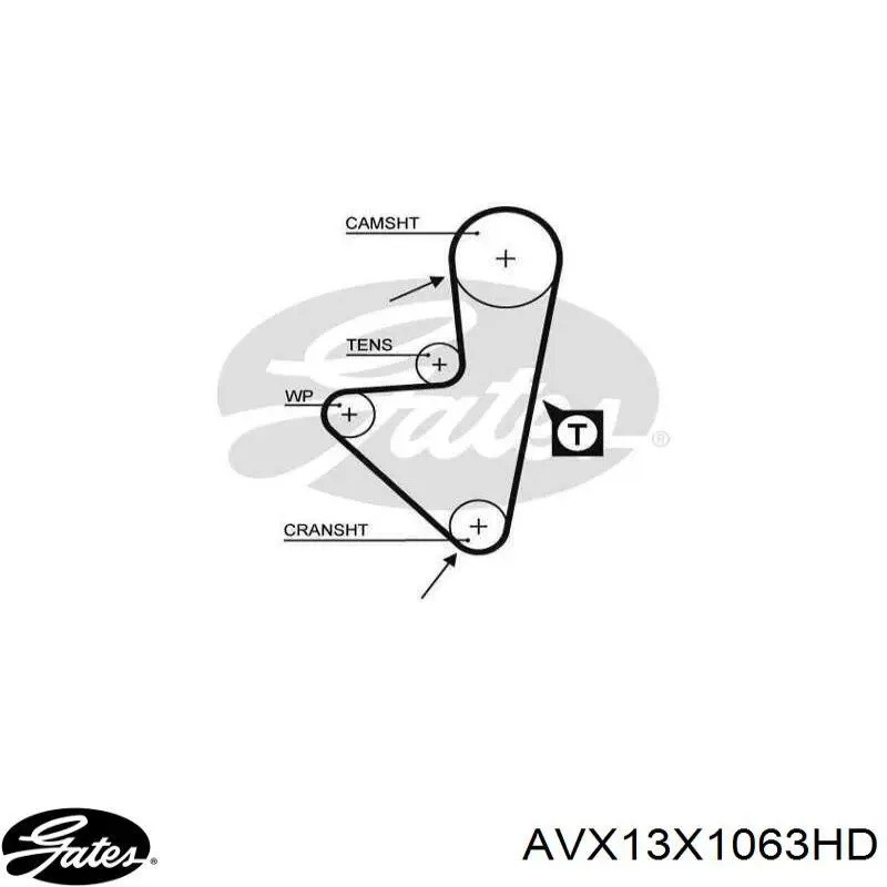 AVX13X1063HD Gates