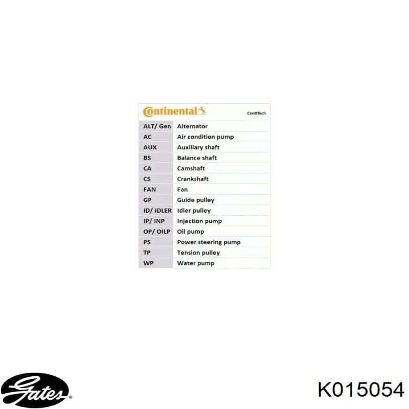 Комплект ГРМ K015054 Gates