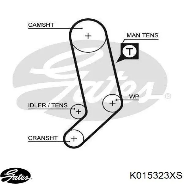 K015323XS Gates Комплект ремня ГРМ
