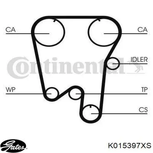 Ремень ГРМ, комплект Gates K015397XS