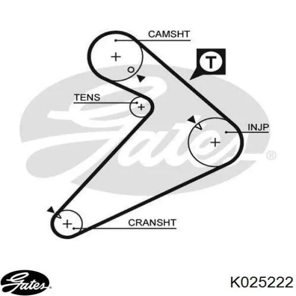 Комплект ГРМ K025222 Gates