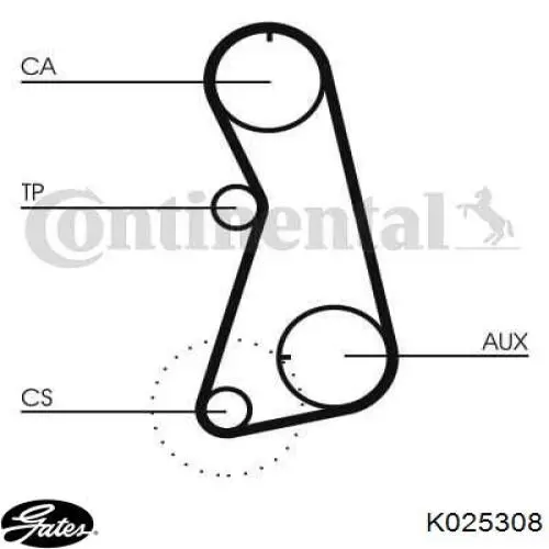 K025308 Gates Комплект ремня ГРМ