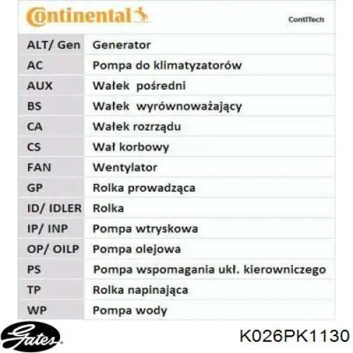 Ремень приводной 7711946466 Renault (RVI)