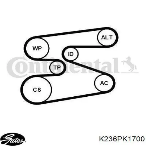 Ремень агрегатов приводной, комплект Gates K236PK1700 цена, от 95.78 USD