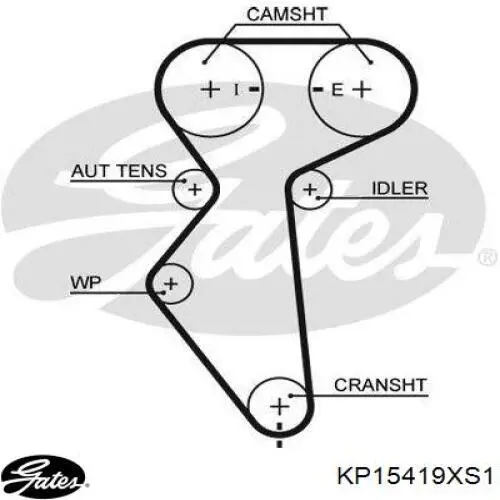 Купить KP15419XS1 Gates Комплект ГРМ