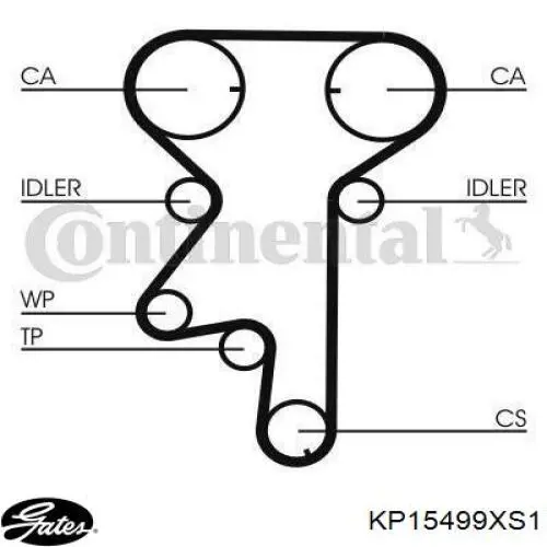 Купить KP15499XS1 Gates Комплект ГРМ