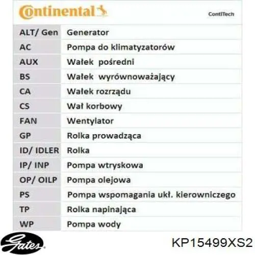 Ремень ГРМ, комплект Gates KP15499XS2