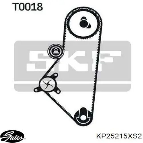 KP25215XS2 Gates Комплект ремня ГРМ