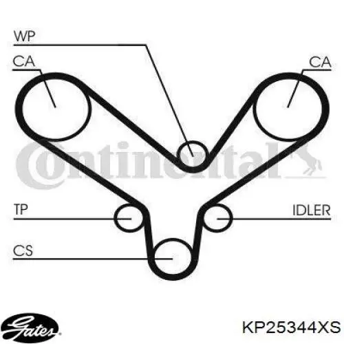 Купить KP25344XS Gates Комплект ГРМ