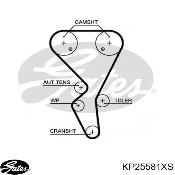 Купить KP25581XS Gates Комплект ГРМ