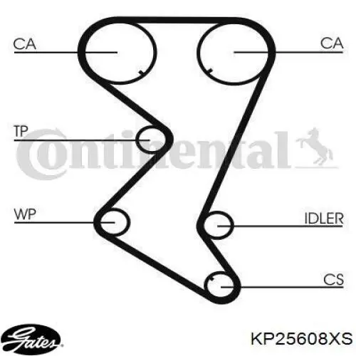 KP25608 Gates Комплект ремня ГРМ