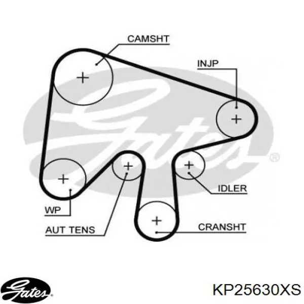 Купить KP25630XS Gates Комплект ГРМ