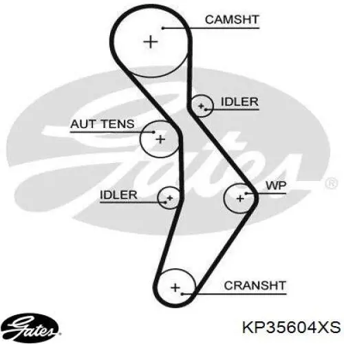 Ремень ГРМ, комплект Gates KP35604XS