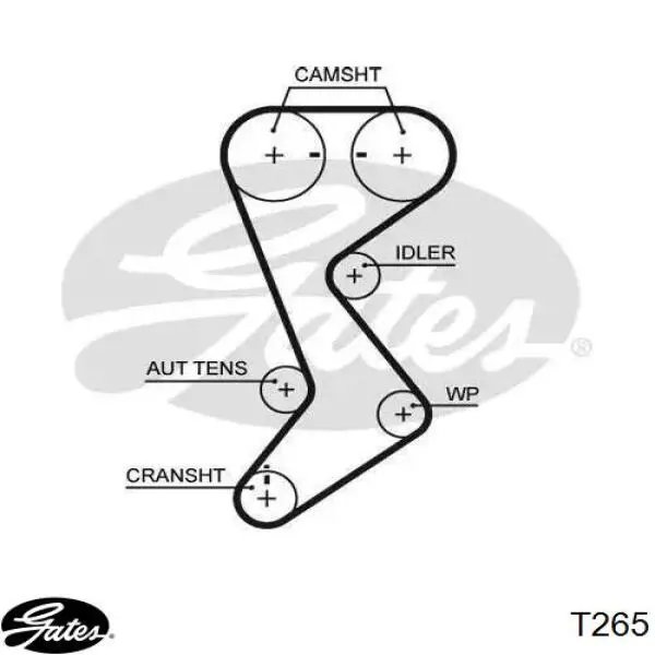 Ремень ГРМ T265 Gates
