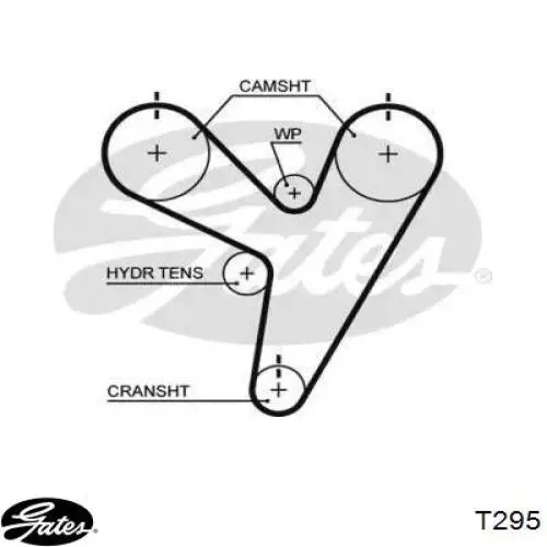 T295 Gates Ремень двигателя