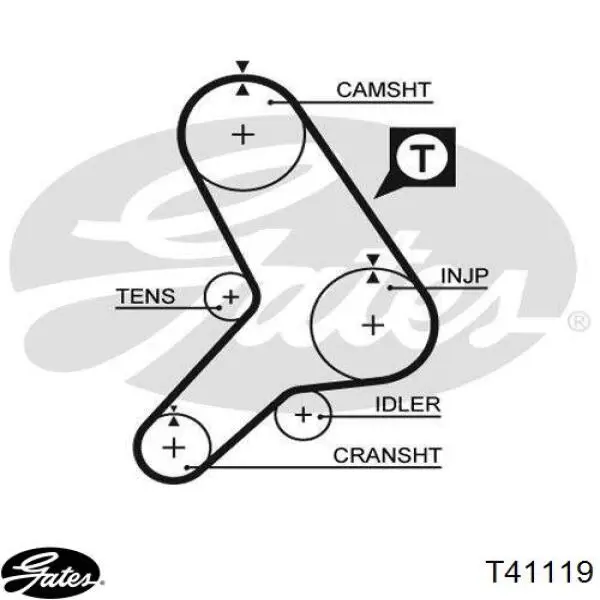 T41119 Gates