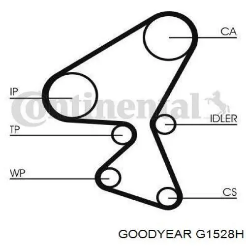 G1528H Goodyear Ремень двигателя