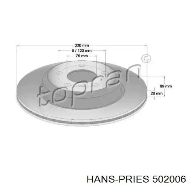 Тормозные диски 502006 Hans Pries (Topran)