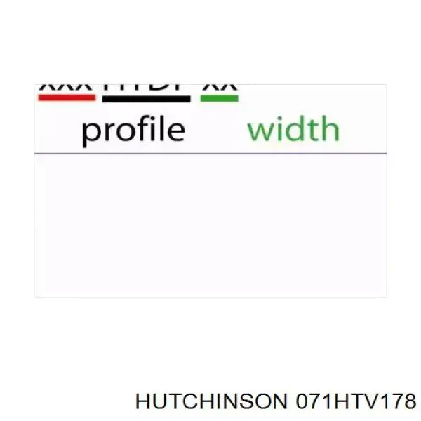 Ремень ТНВД Hutchinson 071HTV178