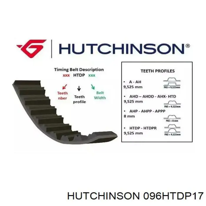 096HTDP17 Hutchinson ремень грм