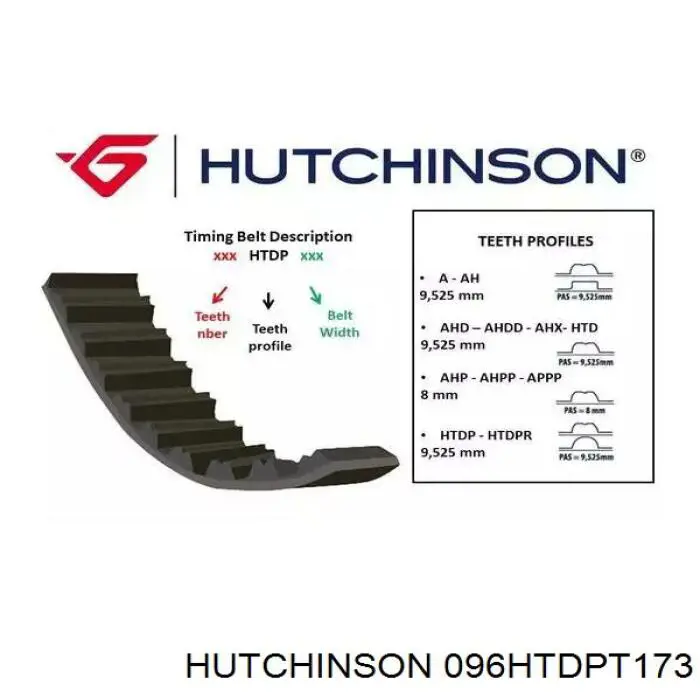 096HTDPT173 Hutchinson ремень грм
