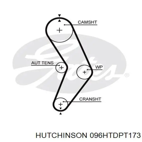 Зубчатый ремень Hutchinson 096HTDPT173 цена, от 13.64 USD