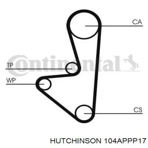 Зубчатый ремень Hutchinson 104APPP17 цена, от 13.74 USD