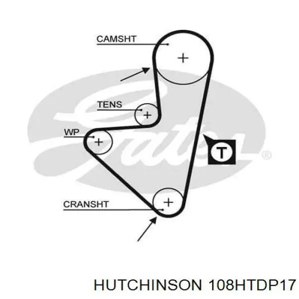 Зубчатый ремень Hutchinson 108HTDP17 цена, от 11.68 USD