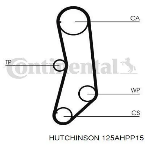 Зубчатый ремень Fiat/Alfa/Lancia 0055203786 цена, от 10.14 USD