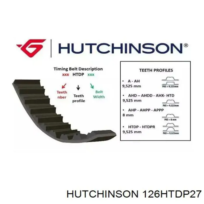Ремень ГРМ Hutchinson 126HTDP27
