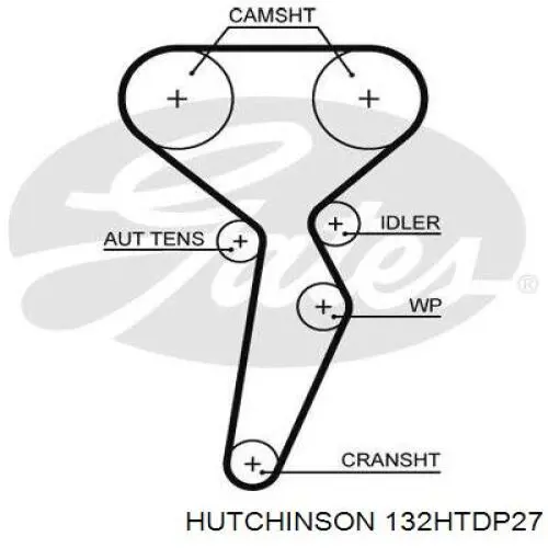 Купить 132HTDP27 Hutchinson Ремень газораспределительного механизма