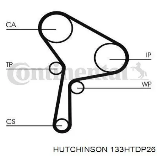 Зубчатый ремень Hutchinson 133HTDP26 цена, от 21.09 USD
