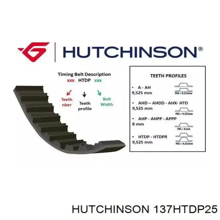 Ремень ГРМ Hutchinson 137HTDP25