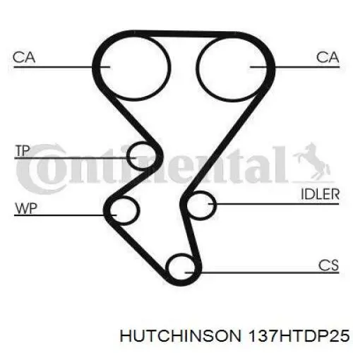 Купить 137HTDP25 Hutchinson Ремень газораспределительного механизма