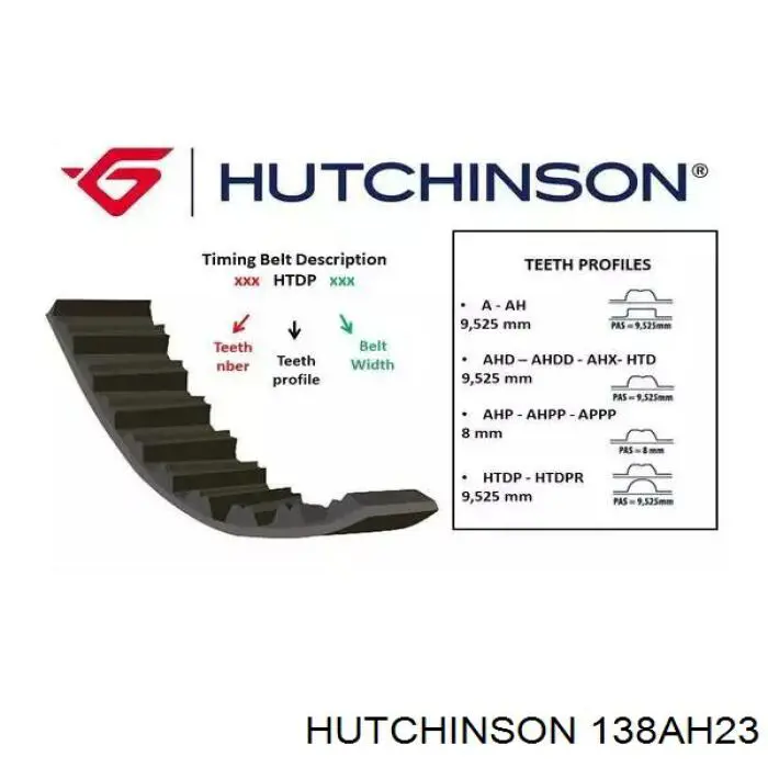 Ремень ГРМ 138AH23 Hutchinson