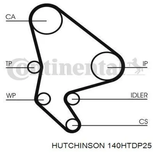 Зубчатый ремень Hutchinson 140HTDP25 цена, от 9.50 USD