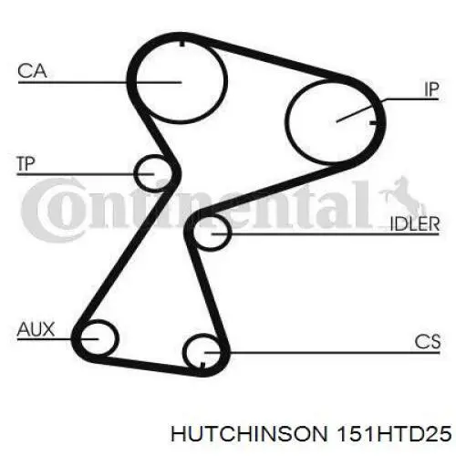ГРМ ремни Hutchinson 151HTD25