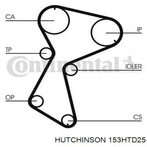 Correa distribucion 153HTD25 Hutchinson