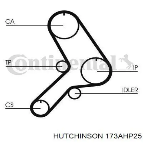 Зубчатый ремень Hutchinson 173AHP25 цена, от 13.21 USD