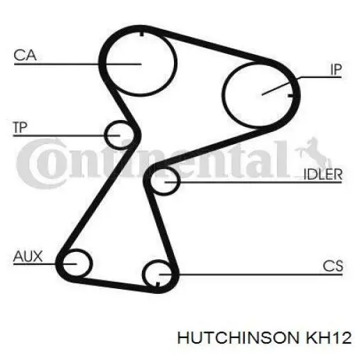 Комплект ГРМ 8671018695 Renault (RVI)