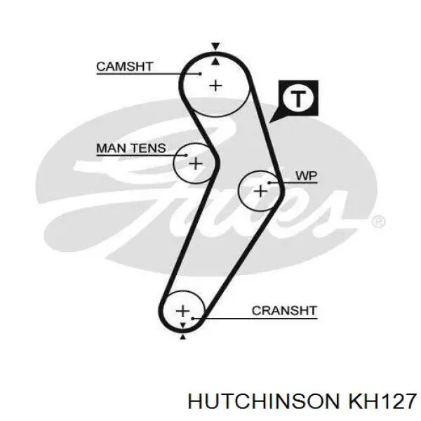 Купить KH127 Hutchinson Комплект ГРМ