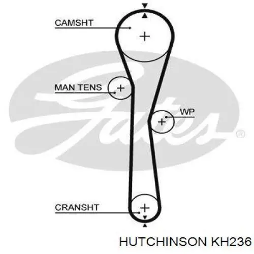 Комплект ГРМ KH236 Hutchinson