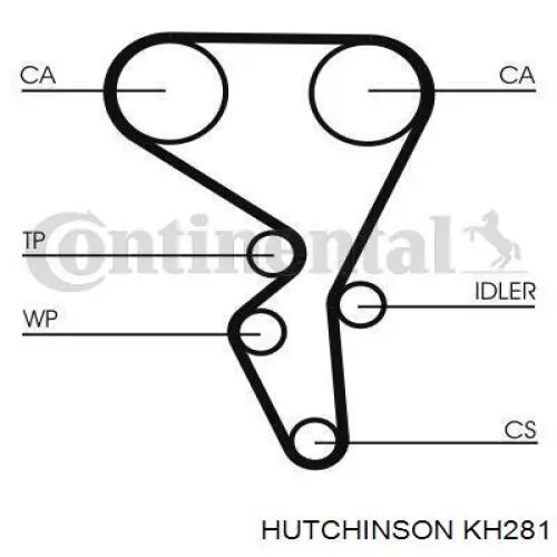 Комплект ГРМ KH281 Hutchinson