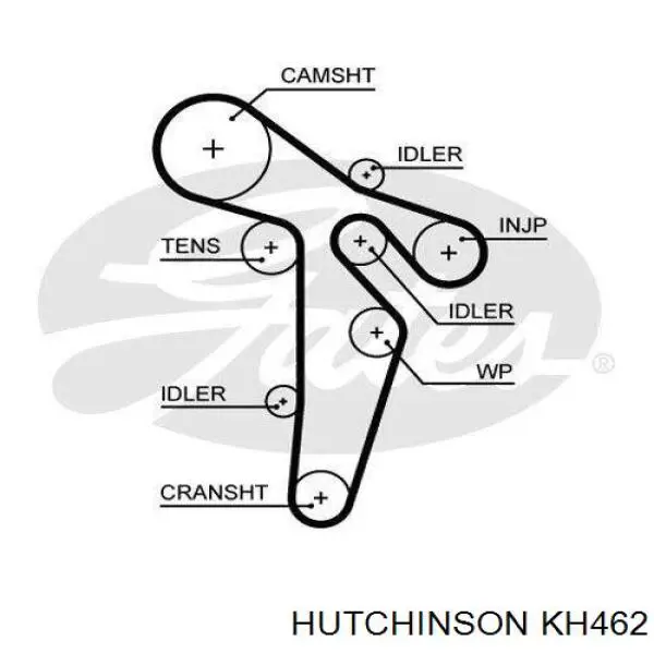 Комплект ГРМ KH462 Hutchinson