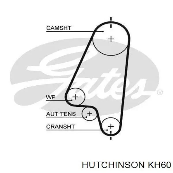 Комплект ГРМ KH60 Hutchinson