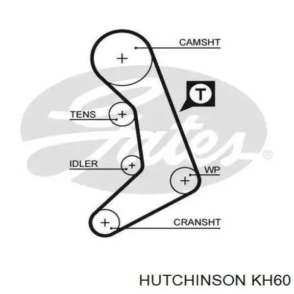 Ремень ГРМ, комплект Hutchinson KH60