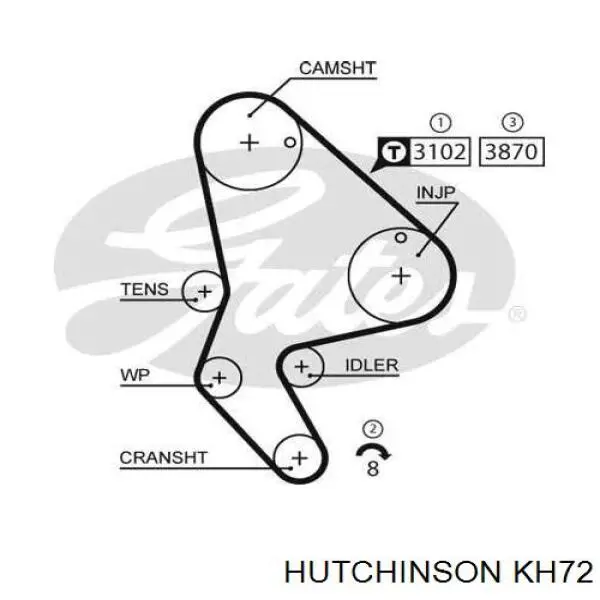 Комплект ГРМ KH72 Hutchinson