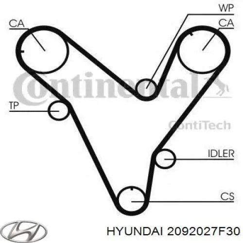 Купить 2092027F30 Hyundai/Kia Верхний комплект прокладок двигателя