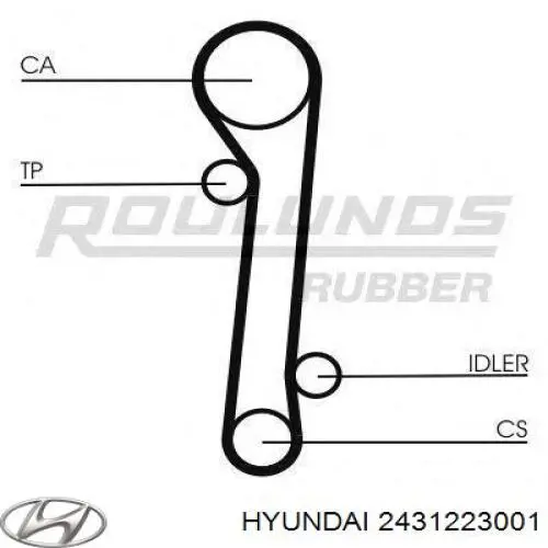 Зубчатый ремень Hyundai/Kia 2431223001 цена, от 11.40 USD